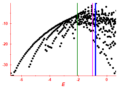 Strength function log